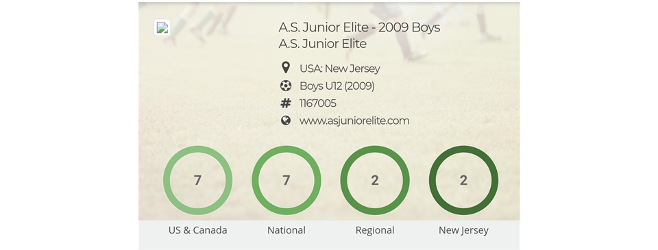 A.S. Junior Elite's 2009 Boys - Ranked In GotSoccer's Top 10 In The Nation!